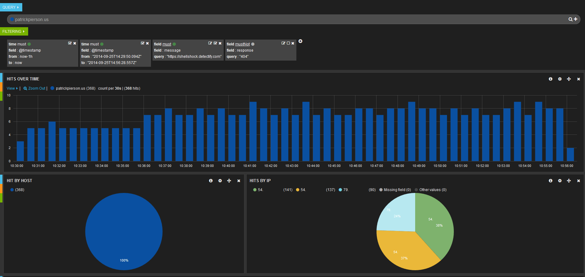 shellshock live ruler hack